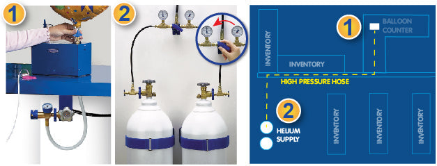 Westcoast Balloon Remote Helium System – Under Countertop Outlet - Image 2
